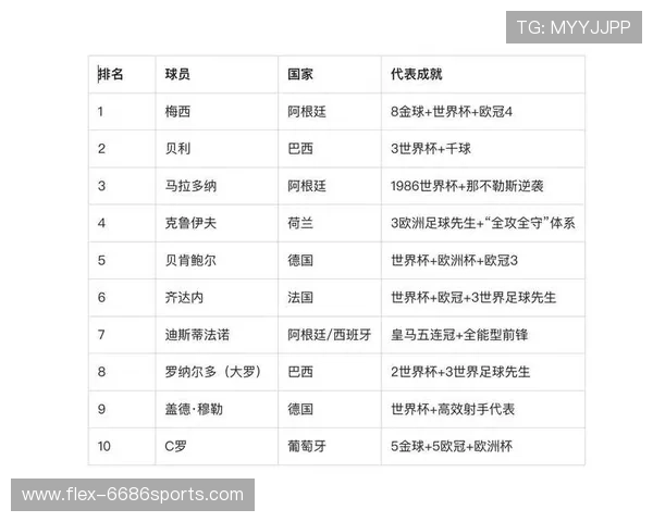 非洲足球巨星榜单揭秘 最具影响力的球员排名与成就分析